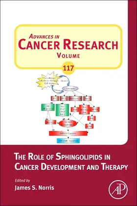  The Role of Sphingolipids in Cancer Development and Therapy | Buch |  Sack Fachmedien