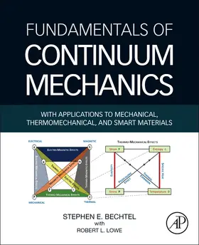 Bechtel / Lowe |  Fundamentals of Continuum Mechanics | Buch |  Sack Fachmedien