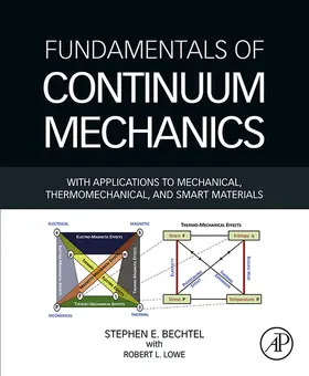 Bechtel / Lowe |  Fundamentals of Continuum Mechanics | eBook | Sack Fachmedien