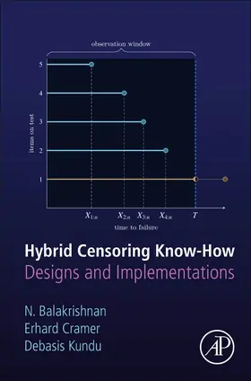Balakrishnan / Cramer / Kundu |  Hybrid Censoring Know-How | Buch |  Sack Fachmedien