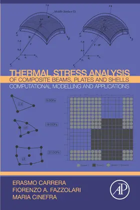 Carrera / Fazzolari |  Thermal Stress Analysis of Composite Beams, Plates and Shells | eBook | Sack Fachmedien