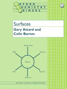 Attard / Barnes |  Surfaces | Buch |  Sack Fachmedien