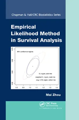 Zhou | Empirical Likelihood Method in Survival Analysis | Buch | 978-0-367-37757-1 | sack.de