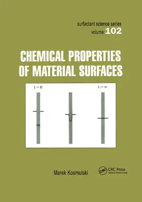 Kosmulski |  Chemical Properties of Material Surfaces | Buch |  Sack Fachmedien