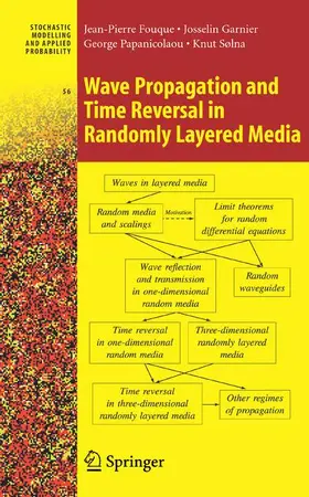 Fouque / Solna / Garnier |  Wave Propagation and Time Reversal in Randomly Layered Media | Buch |  Sack Fachmedien