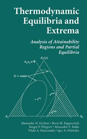 Gorban / Kaganovich / Filippov | Thermodynamic Equilibria and Extrema | E-Book | sack.de