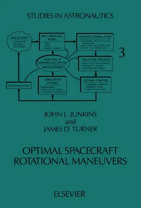 Junkins / Turner |  Optimal Spacecraft Rotational Maneuvers | eBook | Sack Fachmedien