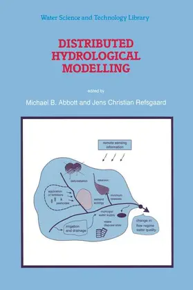 Abbott / Refsgaard |  Distributed Hydrological Modelling | Buch |  Sack Fachmedien