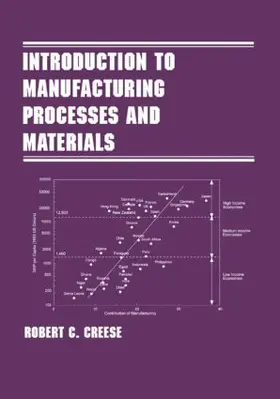 Creese | Introduction to Manufacturing Processes and Materials | Buch | 978-0-8247-9914-4 | sack.de