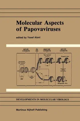 Aloni |  Molecular Aspects of Papovaviruses | Buch |  Sack Fachmedien