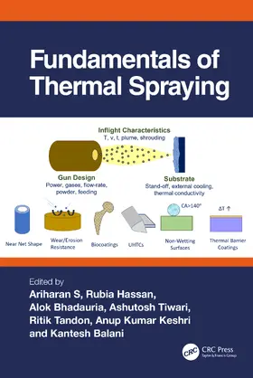 S / Hassan / Bhadauria |  Fundamentals of Thermal Spraying | Buch |  Sack Fachmedien