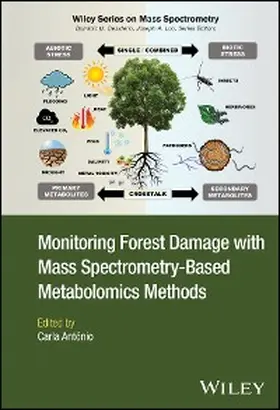 Antonio |  Monitoring Forest Damage with Mass Spectrometry-Based Metabolomics Methods | eBook | Sack Fachmedien