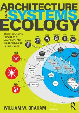 Braham | Architecture and Systems Ecology | Buch | 978-1-138-84607-4 | www2.sack.de