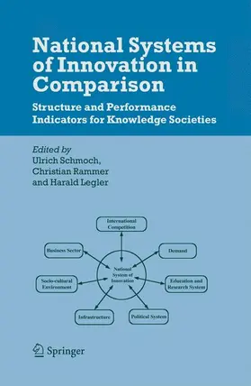 Schmoch / Legler / Rammer |  National Systems of Innovation in Comparison | Buch |  Sack Fachmedien