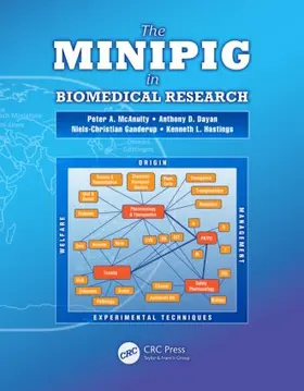 Dayan / Hastings / McAnulty |  The Minipig in Biomedical Research | Buch |  Sack Fachmedien