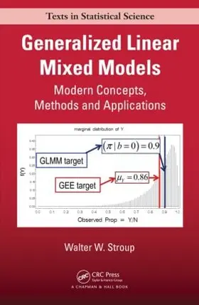 Stroup |  Generalized Linear Mixed Models | Buch |  Sack Fachmedien