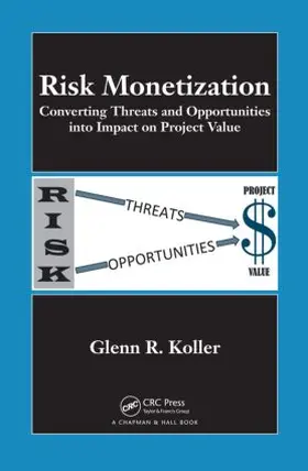 Koller |  Risk Monetization | Buch |  Sack Fachmedien