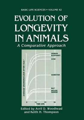 Woodhead |  Evolution of Longevity in Animals | Buch |  Sack Fachmedien
