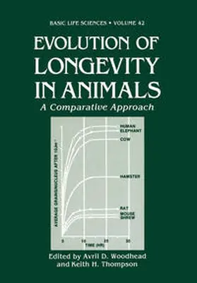Woodhead | Evolution of Longevity in Animals | E-Book | sack.de