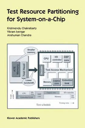 Iyengar / Chandra |  Test Resource Partitioning for System-on-a-Chip | eBook | Sack Fachmedien