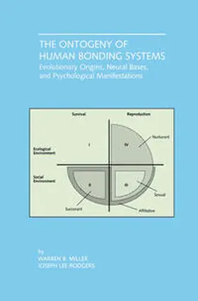 Miller / Rodgers |  The Ontogeny of Human Bonding Systems | eBook | Sack Fachmedien