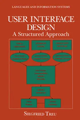 Treu |  User Interface Design | eBook | Sack Fachmedien
