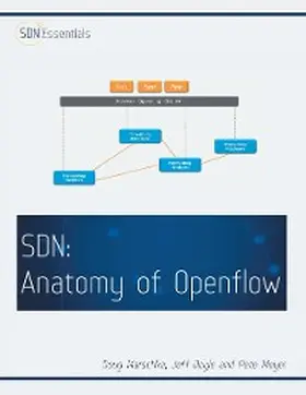 Marschke / Doyle / Moyer |  Software Defined Networking (SDN): Anatomy of OpenFlow Volume I | eBook | Sack Fachmedien