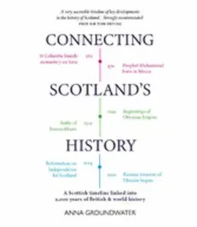 Groundwater |  Connecting Scotland's History | eBook | Sack Fachmedien