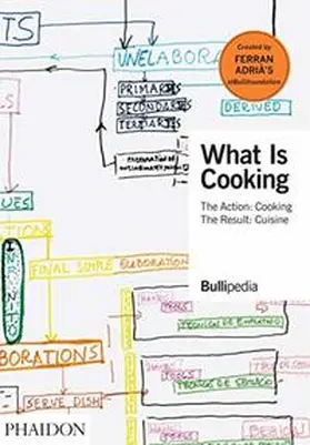 Adrià / González Crespo |  What Is Cooking | Buch |  Sack Fachmedien