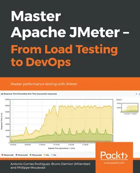 Rodrigues / (Milamber) / Mouawad |  Master Apache JMeter - From Load Testing to DevOps | eBook | Sack Fachmedien