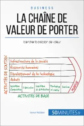 Robben |  La chaîne de valeur de Porter | eBook | Sack Fachmedien
