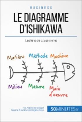 de Saeger |  Le diagramme d'Ishikawa | eBook | Sack Fachmedien
