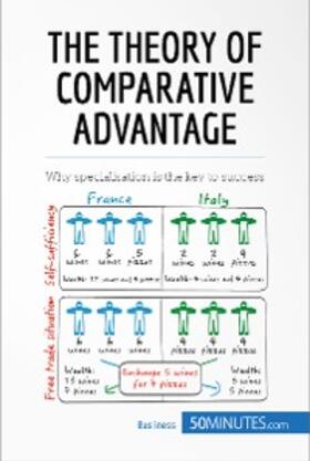 50minutes |  The Theory of Comparative Advantage | eBook | Sack Fachmedien