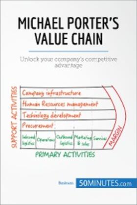 50minutes |  Michael Porter's Value Chain | eBook | Sack Fachmedien