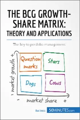 50minutes |  The BCG Growth-Share Matrix: Theory and Applications | eBook | Sack Fachmedien