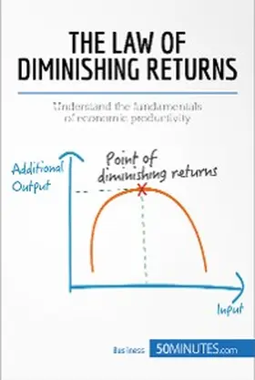 50minutes |  The Law of Diminishing Returns: Theory and Applications | eBook | Sack Fachmedien