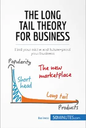 50minutes |  The Long Tail Theory for Business | eBook | Sack Fachmedien