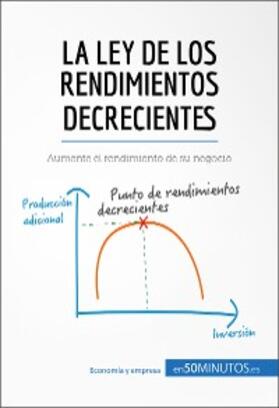50minutos |  La ley de los rendimientos decrecientes | eBook | Sack Fachmedien