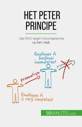 Verboomen |  Het Peter Principe | eBook | Sack Fachmedien