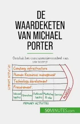 Robben |  De waardeketen van Michael Porter | eBook | Sack Fachmedien
