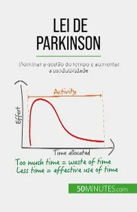 Pichère |  Lei de Parkinson | eBook | Sack Fachmedien