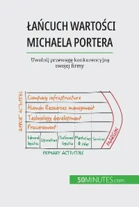 Robben |  Lancuch wartosci Michaela Portera | eBook | Sack Fachmedien