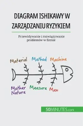 de Saeger |  Diagram Ishikawy w zarzadzaniu ryzykiem | eBook | Sack Fachmedien