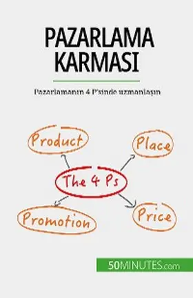 Kubicki |  Pazarlama karmasi | eBook | Sack Fachmedien