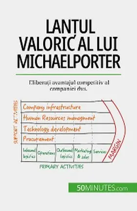 Robben |  Lan¿ul valoric al lui Michael Porter | eBook | Sack Fachmedien