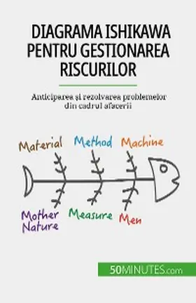 de Saeger |  Diagrama Ishikawa pentru gestionarea riscurilor | eBook | Sack Fachmedien