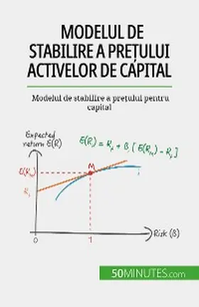de Saeger |  Modelul de stabilire a pre¿ului activelor de capital | eBook | Sack Fachmedien