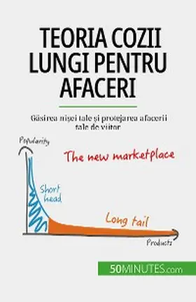 de Saeger |  Teoria cozii lungi pentru afaceri | eBook | Sack Fachmedien