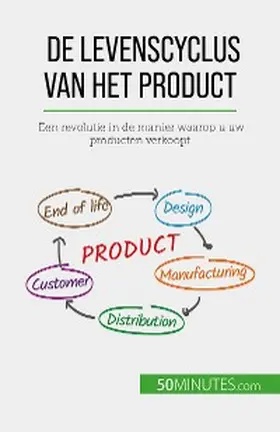 Makki |  De levenscyclus van het product | eBook | Sack Fachmedien