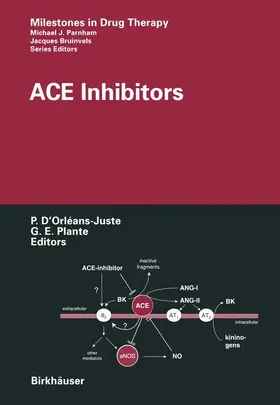 Plante / D'Orléans-Juste |  ACE Inhibitors | Buch |  Sack Fachmedien